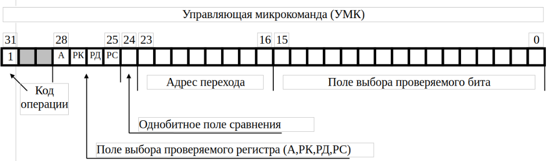 Управляющая микрокоманда (УМК)