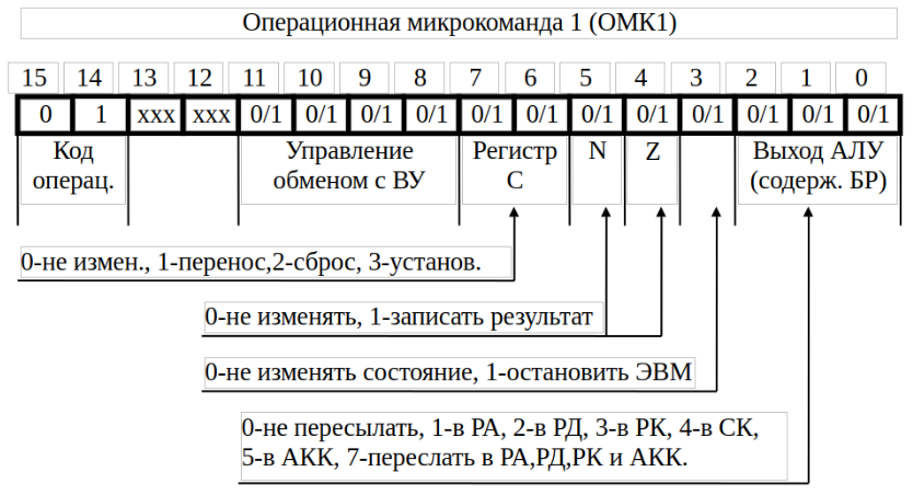 Операционная микрокоманда 1 (ОМК1)