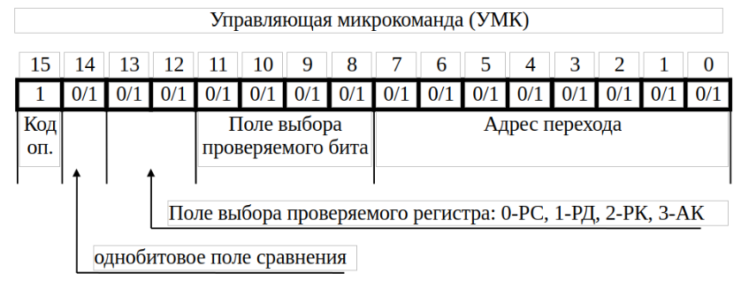 Операционная микрокоманда 2 (ОМК2)