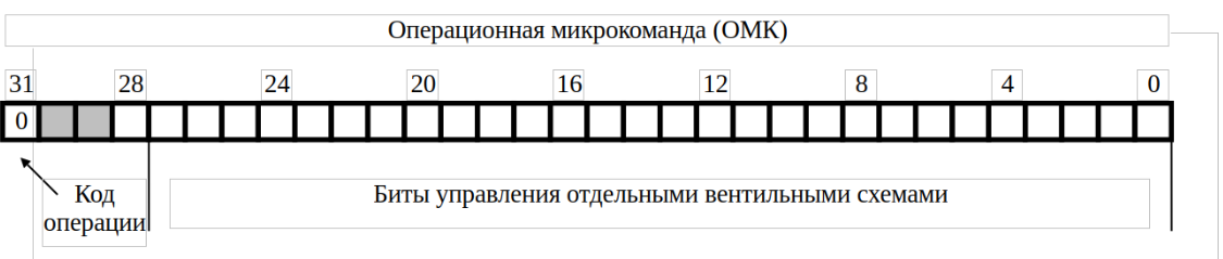 Операционная микрокоманда (ОМК)