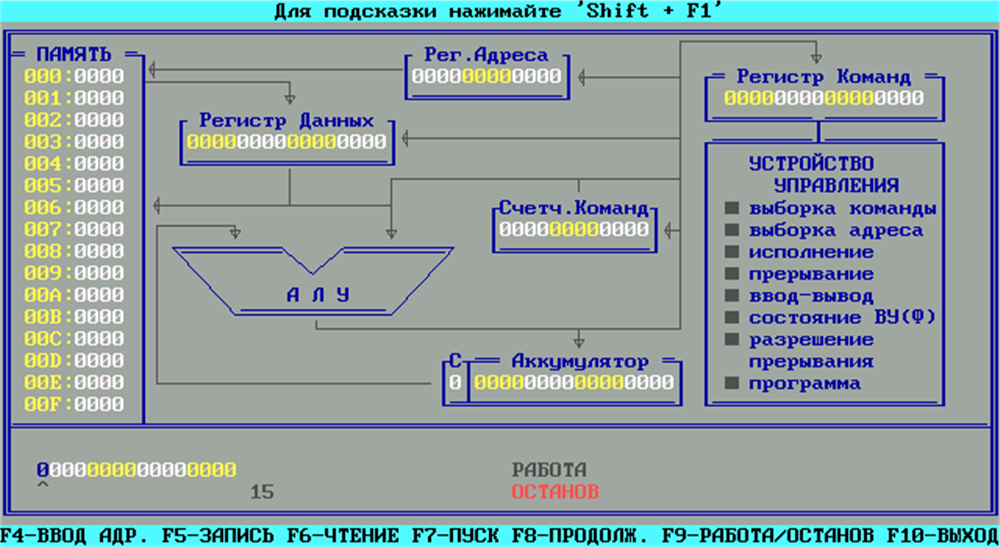 Рис. 1.1. Модель базовой ЭВМ