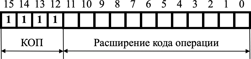 Рис. 1.2b. Формат безадресных команд