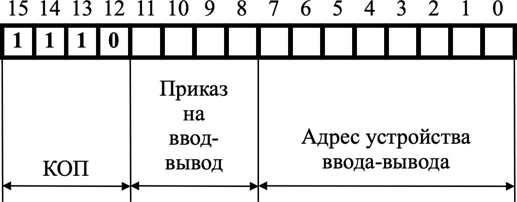 Рис. 1.2c. Формат команд ввода-вывода