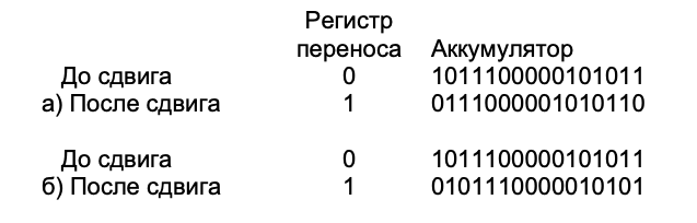 Рис. 1.3. Циклические сдвиги: а - влево, б - вправо  