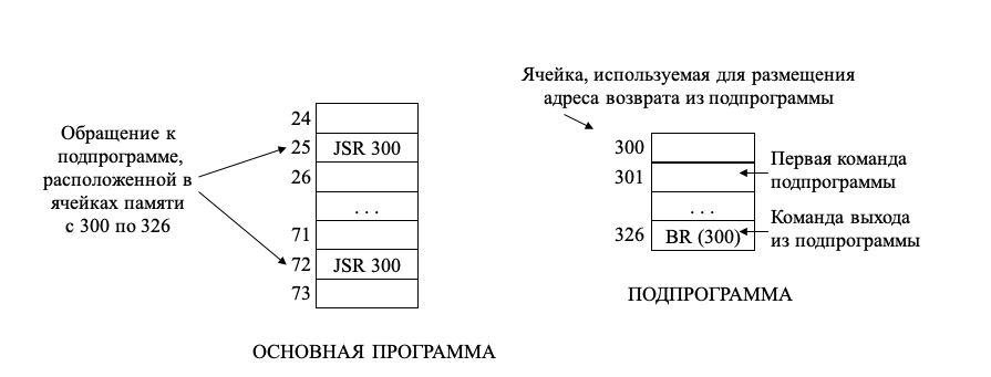 Рис. 1.4. Иллюстрация работы команды JSR 300 