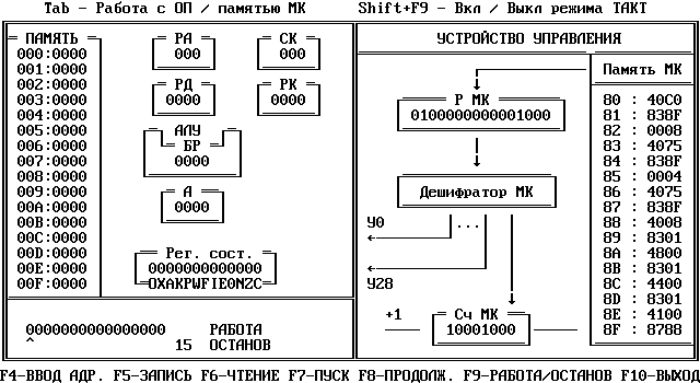 Рис. 3.1. Модель базовой ЭВМ с микропрограммным устройством управления