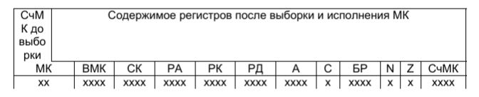 Таблица для лабораторной 7